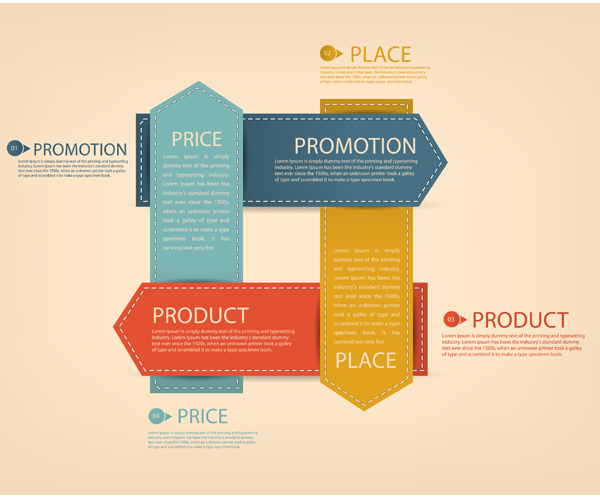 engagement model